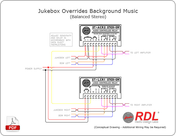 Jukebox Overrides Background Music - Balanced Stereo