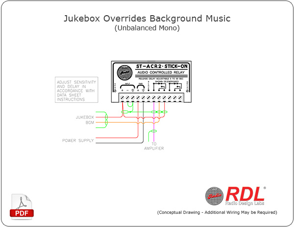Jukebox Overrides Background Music - Unbalanced Mono