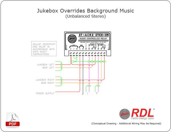 Jukebox Overrides Background Music - Unbalanced Stereo